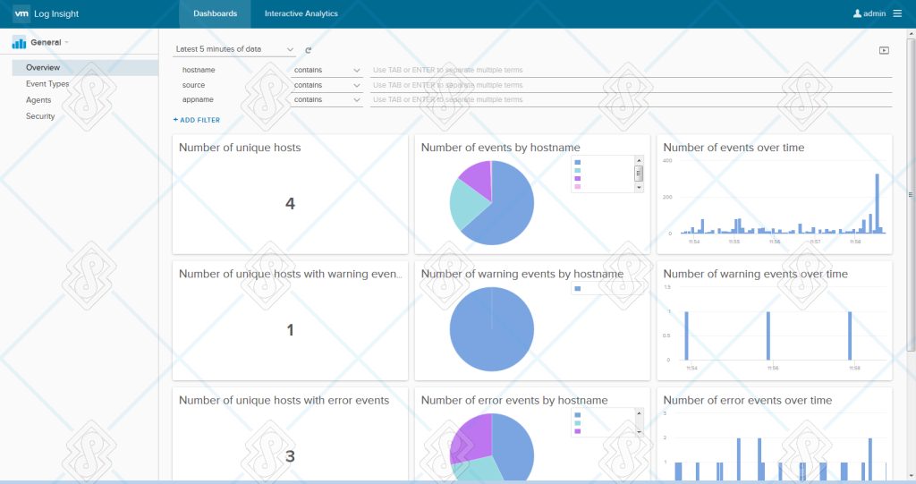  تجزیه و تحلیل و مدیریت لاگ‌های محصولات VMware با vRealize Log Insight 