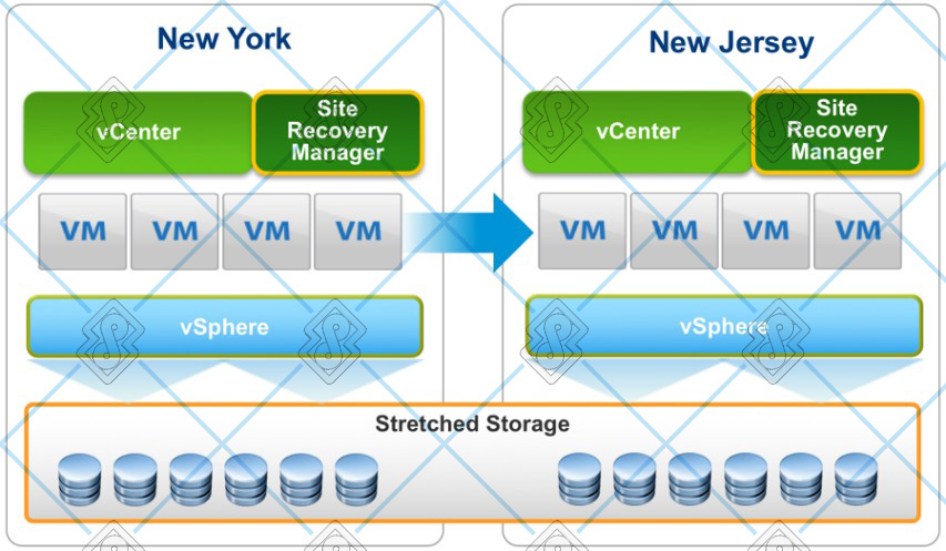 معرفی VMware Site Recovery Manager 