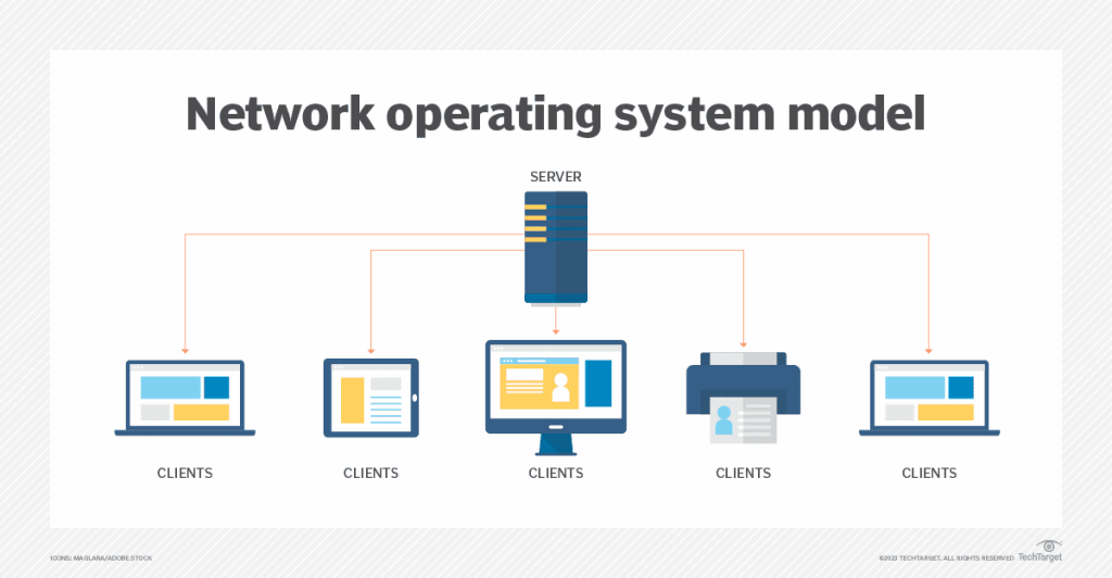 سیستم عامل شبکه (NOS) Network Operating System چیست؟ | پردیس پارس